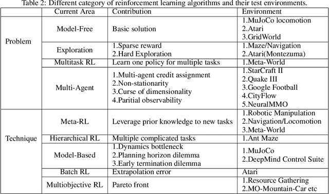 Figure 4 for Eden: A Unified Environment Framework for Booming Reinforcement Learning Algorithms