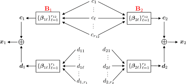 Figure 3 for CDPA: Common and Distinctive Pattern Analysis between High-dimensional Datasets