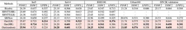 Figure 2 for Variational AutoEncoder for Reference based Image Super-Resolution
