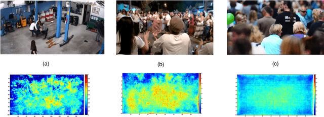 Figure 3 for High-frequency crowd insights for public safety and congestion control