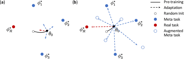 Figure 3 for Few Is Enough: Task-Augmented Active Meta-Learning for Brain Cell Classification