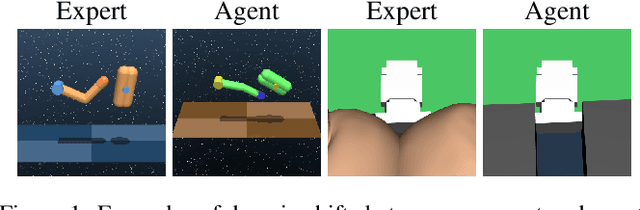 Figure 1 for Domain-Adversarial and -Conditional State Space Model for Imitation Learning