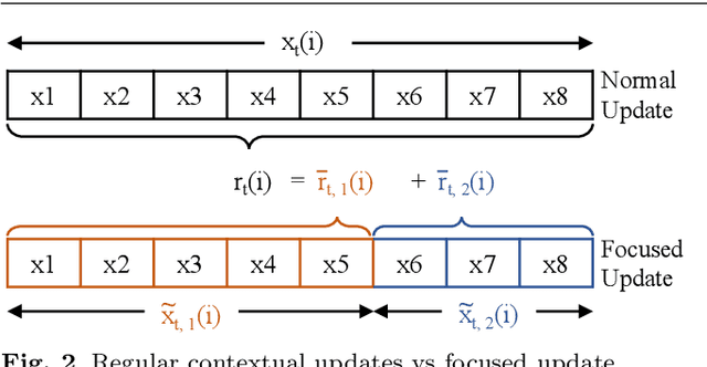 Figure 3 for No DBA? No regret! Multi-armed bandits for index tuning of analytical and HTAP workloads with provable guarantees