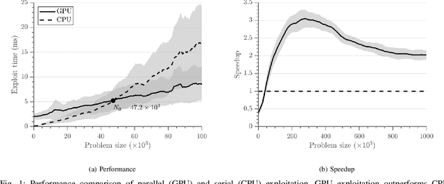 Figure 1 for GPU Parallelization of Policy Iteration RRT#