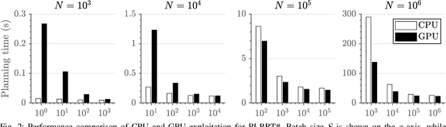 Figure 2 for GPU Parallelization of Policy Iteration RRT#