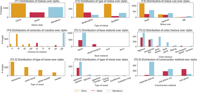 Figure 1 for Historical and Modern Features for Buddha Statue Classification