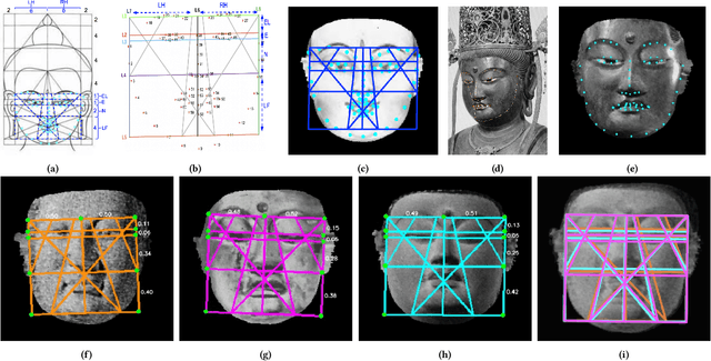 Figure 3 for Historical and Modern Features for Buddha Statue Classification