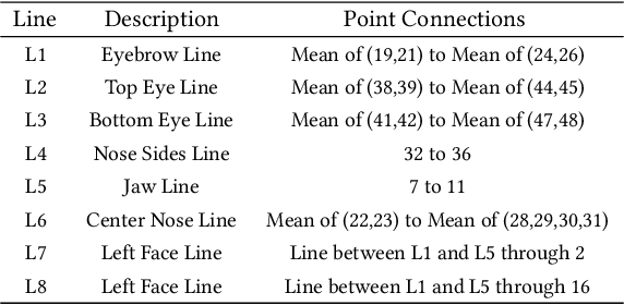 Figure 2 for Historical and Modern Features for Buddha Statue Classification