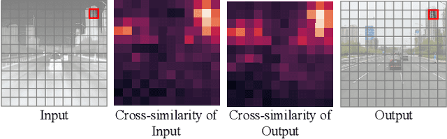 Figure 2 for ROMA: Cross-Domain Region Similarity Matching for Unpaired Nighttime Infrared to Daytime Visible Video Translation