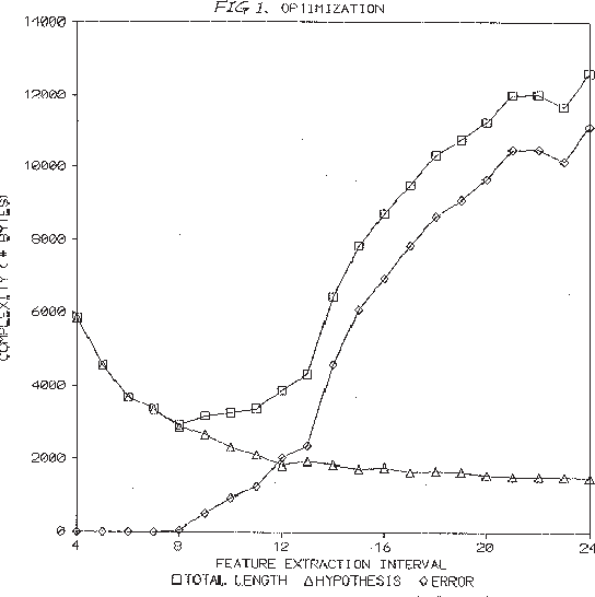 Figure 1 for Applying MDL to Learning Best Model Granularity