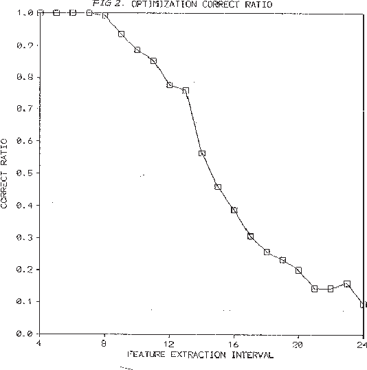 Figure 2 for Applying MDL to Learning Best Model Granularity