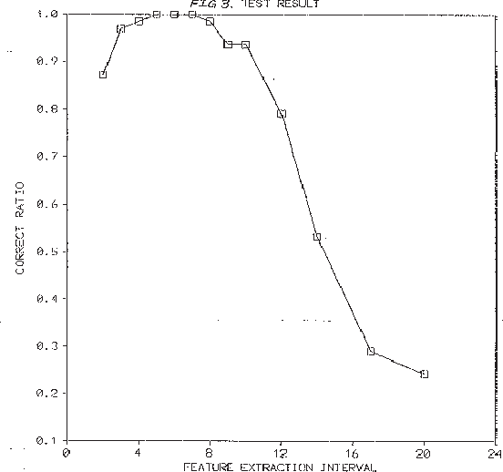 Figure 3 for Applying MDL to Learning Best Model Granularity