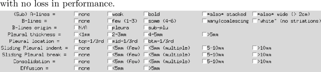Figure 3 for Learning Generic Lung Ultrasound Biomarkers for Decoupling Feature Extraction from Downstream Tasks