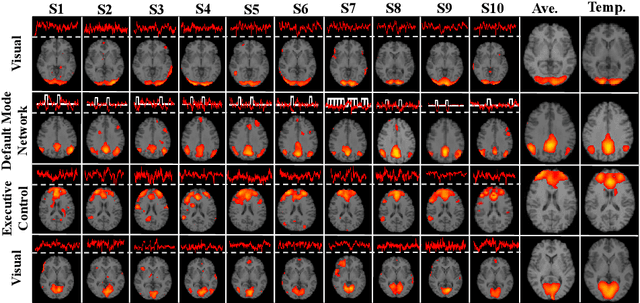 Figure 4 for Disentangling Spatial-Temporal Functional Brain Networks via Twin-Transformers