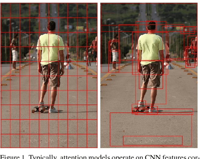 Figure 1 for Bottom-Up and Top-Down Attention for Image Captioning and Visual Question Answering