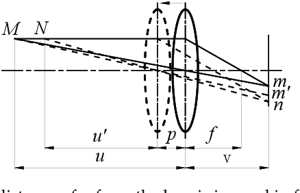 Figure 1 for Construction of all-in-focus images assisted by depth sensing