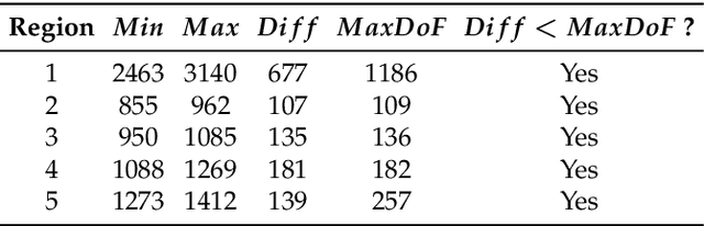 Figure 4 for Construction of all-in-focus images assisted by depth sensing