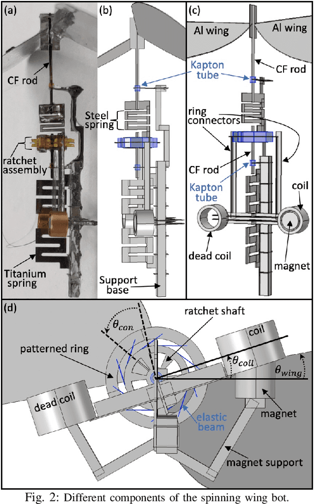 Figure 2 for Design of the First Insect-scale Spinning-wing Robot