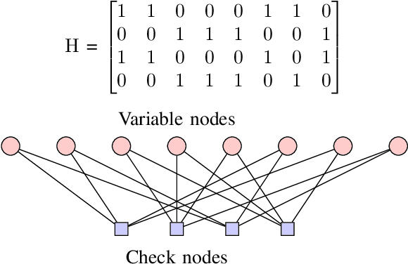 Figure 1 for Distributed Processing for Encoding and Decoding of Binary LDPC codes using MPI