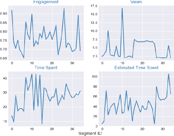 Figure 1 for A Deep Learning Approach to Behavior-Based Learner Modeling