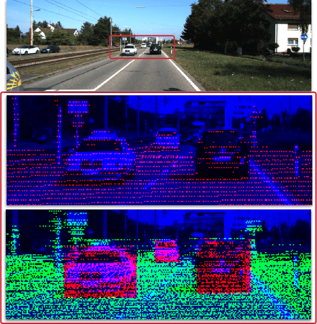 Figure 1 for Dense Voxel Fusion for 3D Object Detection