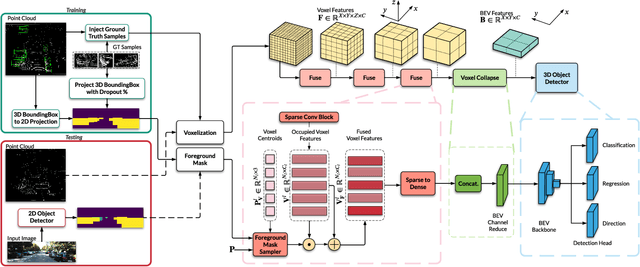 Figure 2 for Dense Voxel Fusion for 3D Object Detection