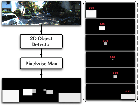 Figure 4 for Dense Voxel Fusion for 3D Object Detection