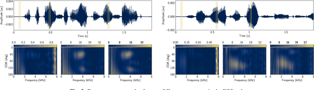 Figure 4 for FaSNet: Low-latency Adaptive Beamforming for Multi-microphone Audio Processing