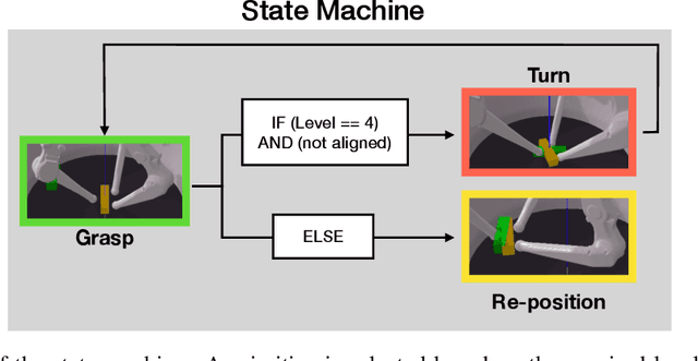 Figure 2 for Dexterous Manipulation Primitives for the Real Robot Challenge
