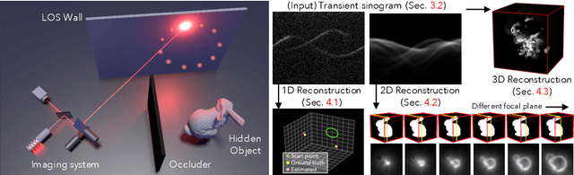 Figure 1 for Efficient Non-Line-of-Sight Imaging from Transient Sinograms