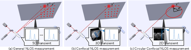 Figure 2 for Efficient Non-Line-of-Sight Imaging from Transient Sinograms