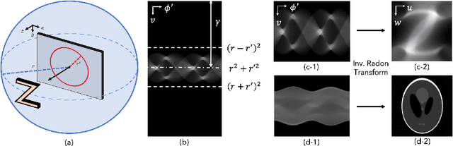 Figure 4 for Efficient Non-Line-of-Sight Imaging from Transient Sinograms