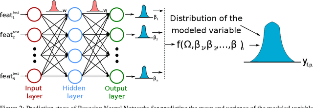 Figure 3 for Hybrid Machine Learning Modeling of Engineering Systems -- A Probabilistic Perspective Tested on a Multiphase Flow Modeling Case Study