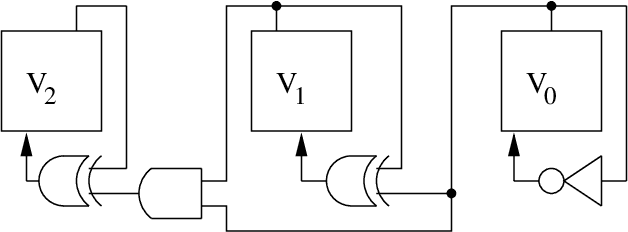 Figure 1 for Learning to Order BDD Variables in Verification