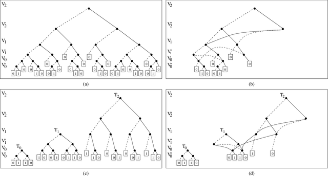 Figure 3 for Learning to Order BDD Variables in Verification