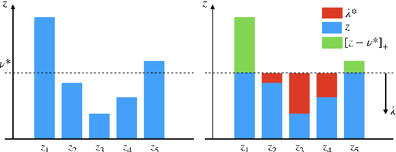 Figure 1 for Domain Aggregation Networks for Multi-Source Domain Adaptation