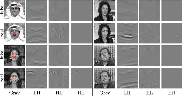 Figure 2 for Multi-Scale Wavelet Transformer for Face Forgery Detection