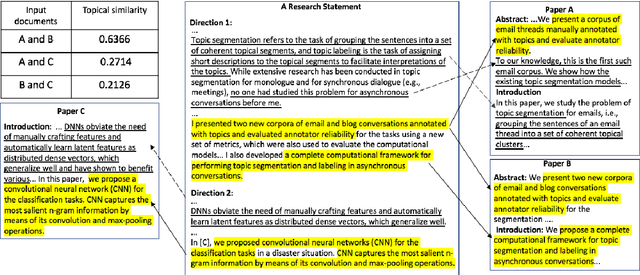 Figure 1 for A Comprehensive Attempt to Research Statement Generation