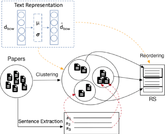 Figure 3 for A Comprehensive Attempt to Research Statement Generation