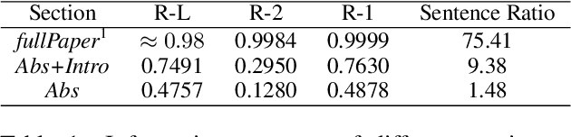 Figure 2 for A Comprehensive Attempt to Research Statement Generation