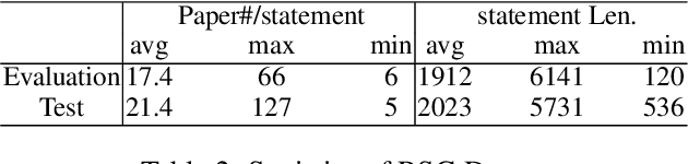 Figure 4 for A Comprehensive Attempt to Research Statement Generation