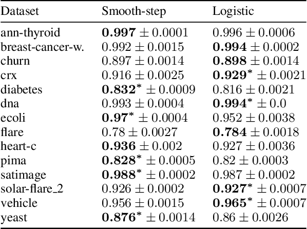 Figure 3 for The Tree Ensemble Layer: Differentiability meets Conditional Computation
