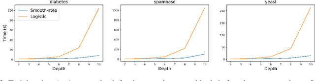 Figure 4 for The Tree Ensemble Layer: Differentiability meets Conditional Computation