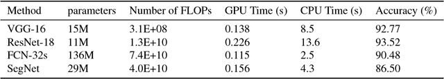 Figure 1 for Learning to Prune Filters in Convolutional Neural Networks