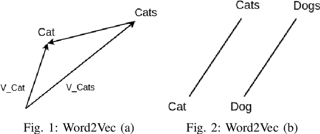Figure 1 for Automatic Detection of Satire in Bangla Documents: A CNN Approach Based on Hybrid Feature Extraction Model