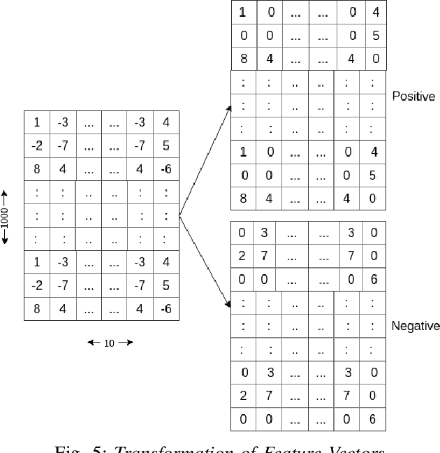 Figure 4 for Automatic Detection of Satire in Bangla Documents: A CNN Approach Based on Hybrid Feature Extraction Model