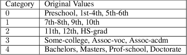 Figure 3 for Fairness through Equality of Effort