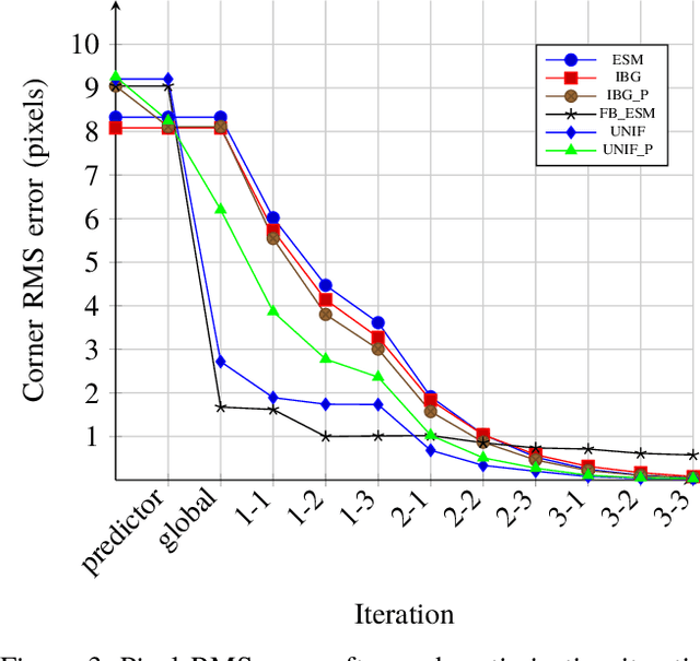 Figure 3 for Towards a Unified Approach to Homography Estimation Using Image Features and Pixel Intensities