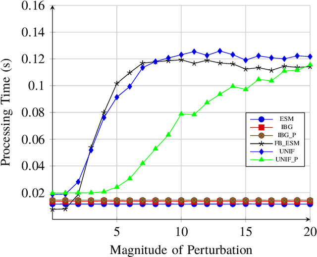 Figure 4 for Towards a Unified Approach to Homography Estimation Using Image Features and Pixel Intensities