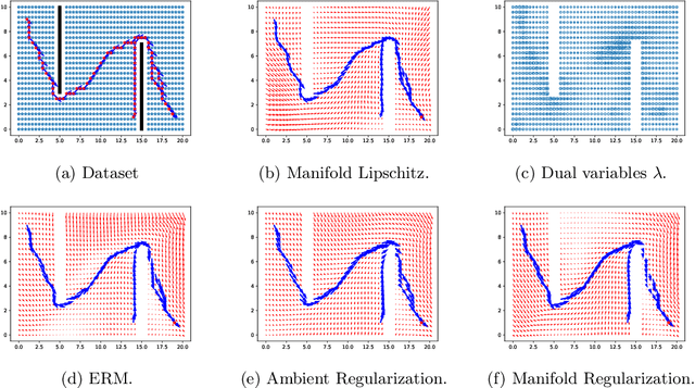 Figure 3 for Learning Globally Smooth Functions on Manifolds